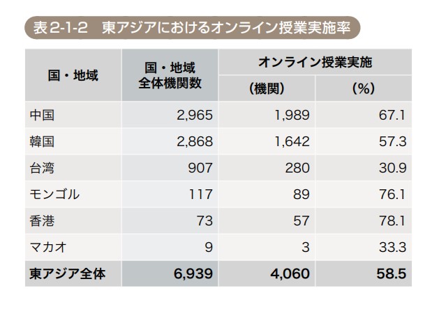 国際交流基金「2021年度 海外日本語教育機関調査」中国　オンライン